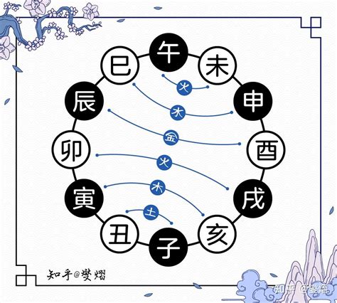 怕三合|为什么“地支三合”不会有“化”的问题？ – 西风独醉的博客